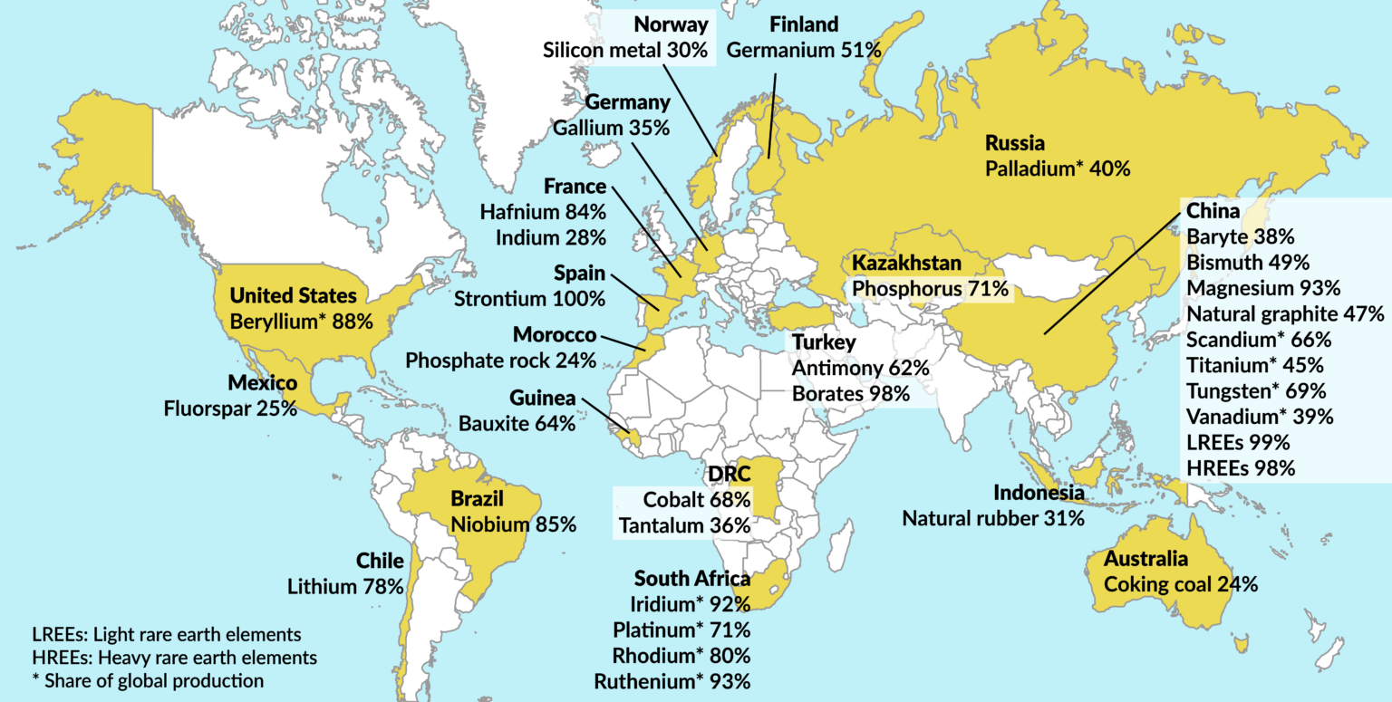 EU strategies for critical raw materials could fall short GIS Reports