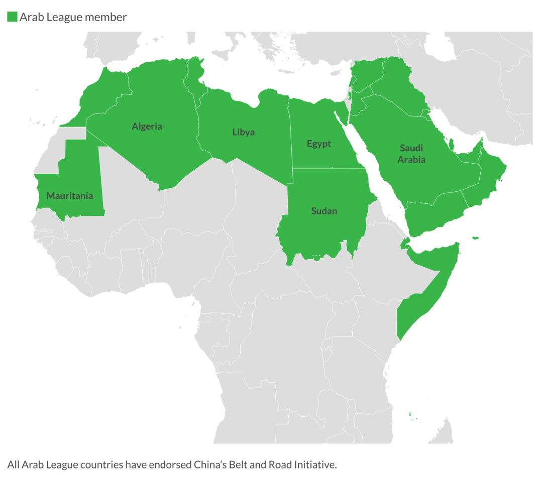 China’s support from Arab League countries for the BRI
