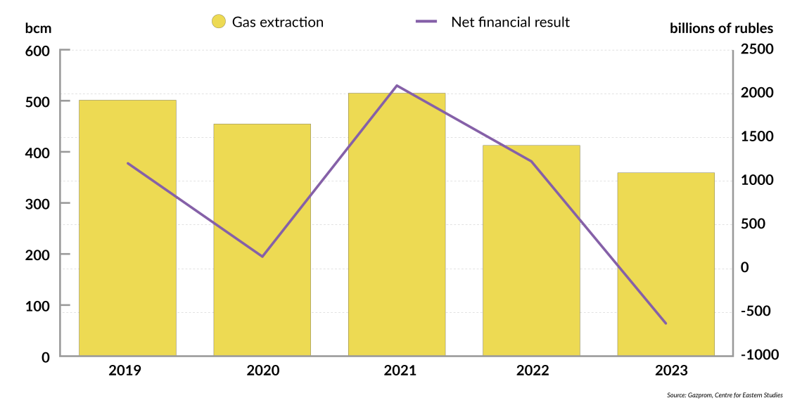 Vanishing income