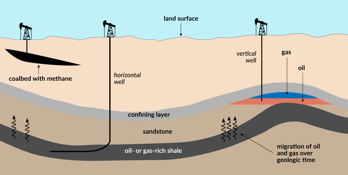 Shale fracking 