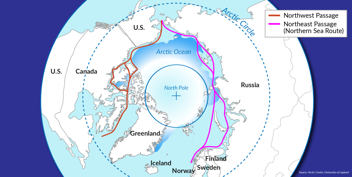 Shipping lines on the Arctic Ocean