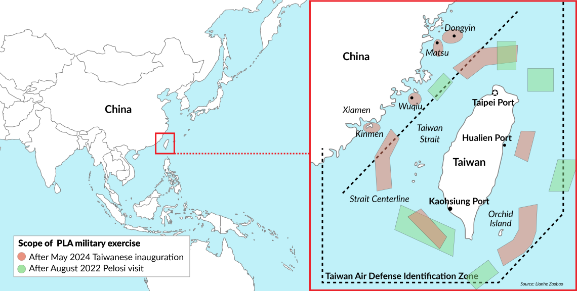 PLA exercises